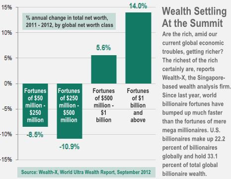 world wealth chart
