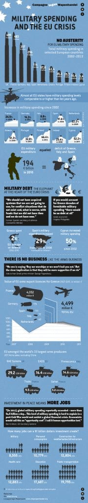 TNI-military-spending-01