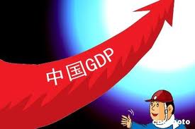 chinaGDPgrowth