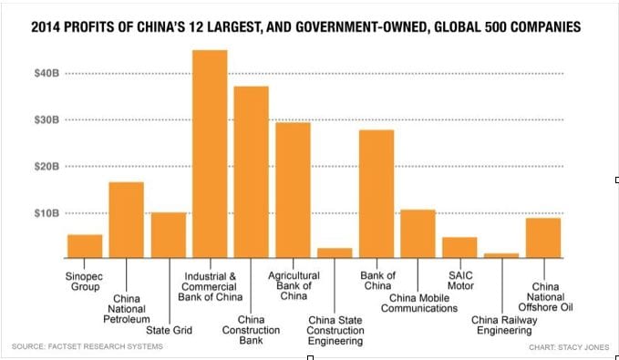 China-profits-chart