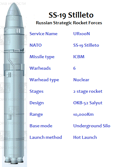 Сс 19. Сс19 ракета. Ракета СС-18 характеристики. МБР ур 100 н УТТХ стилет. Ss19.