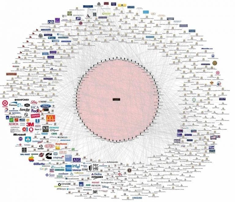 They Rule picture of the interconnections of various corporations and people to the Bilderberg Group