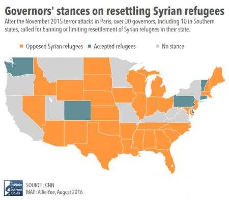 Governor's stances on refugees