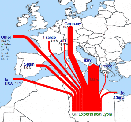 Libya oil flow