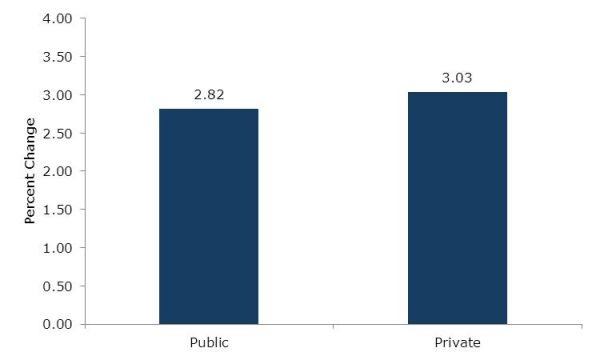 venezPrivate Public