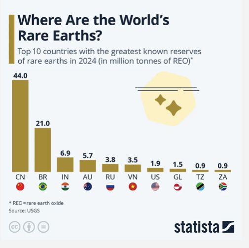 Where are rare earth