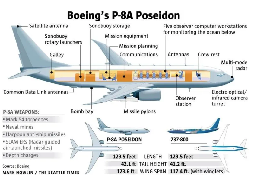 Boeing P8-A Poseidon