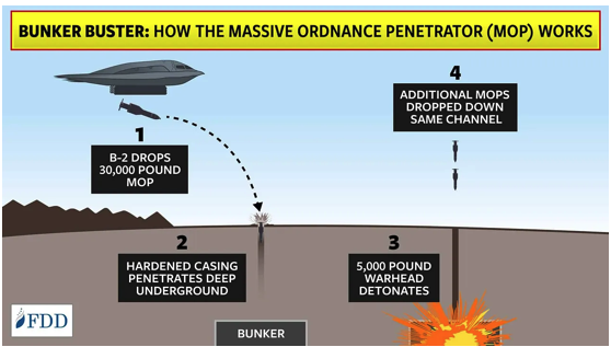 Massive ordnance penetrator